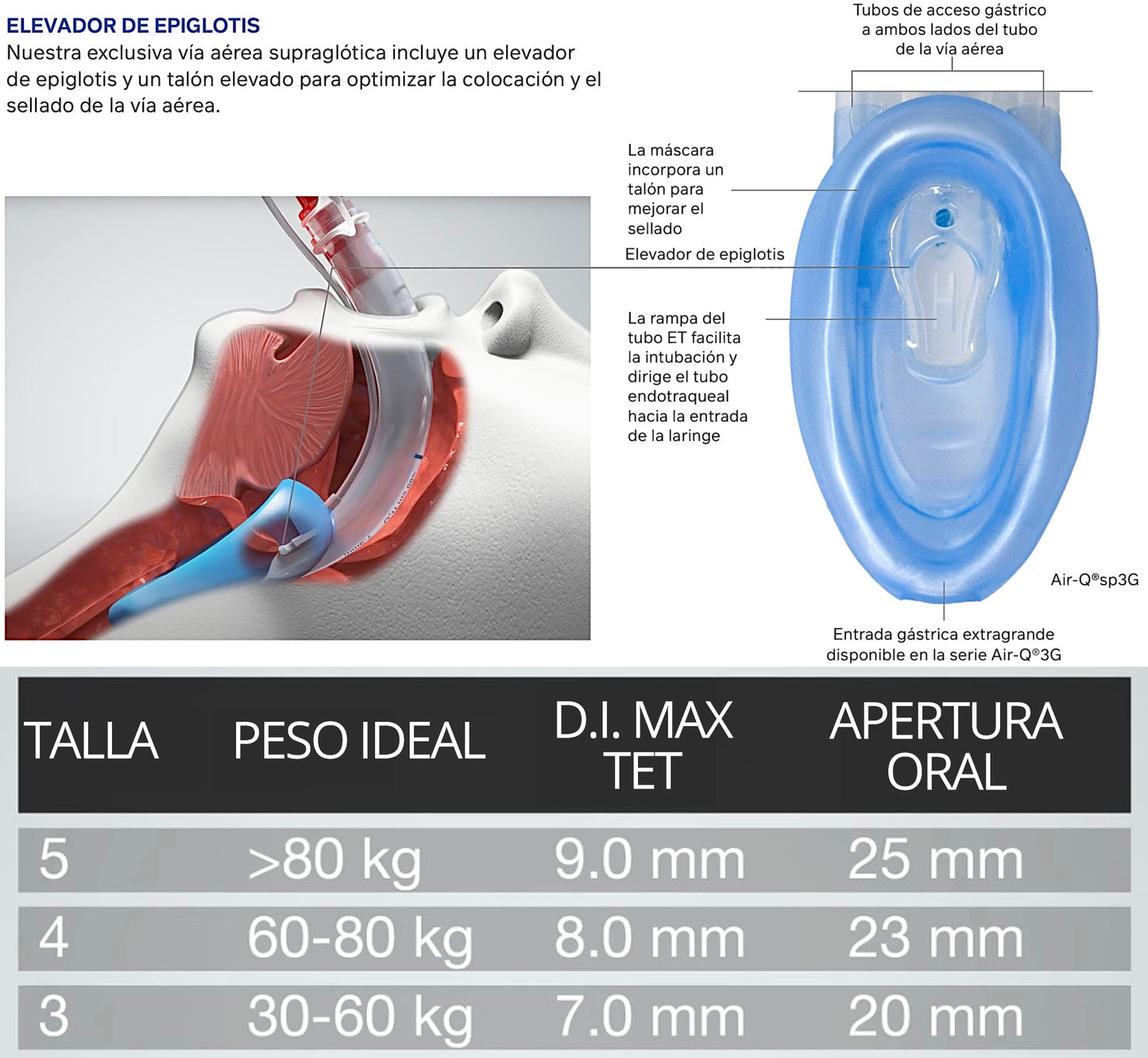 Kit de 3 mascarillas laríngeas Air-Q SP3G